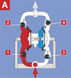 隔膜泵的工作原理动图