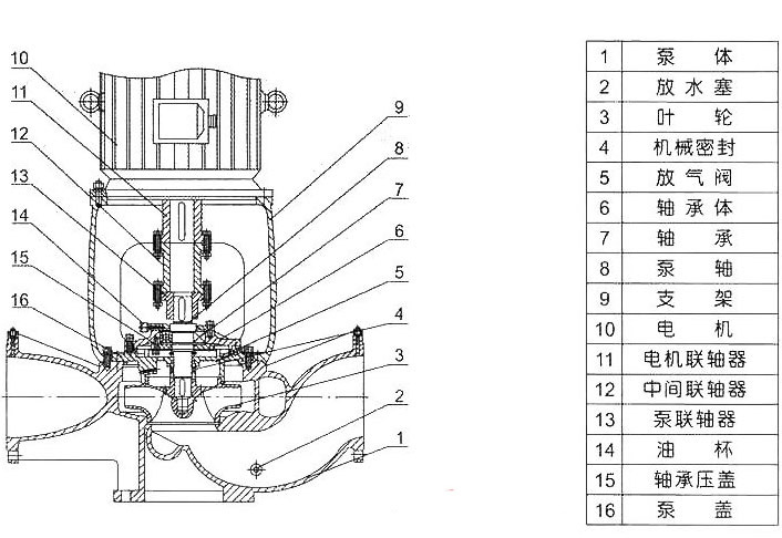 立式离心泵结构分解图
