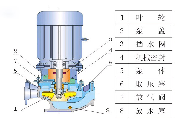 立式离心泵结构图