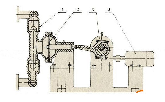电动隔膜泵工作原理图片