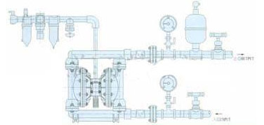 不锈钢气动隔膜泵连接示意图片