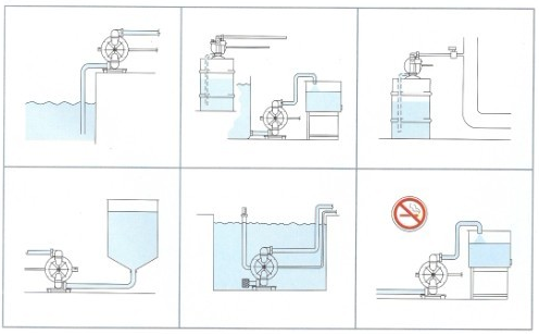 不锈钢气动隔膜泵安装示意图