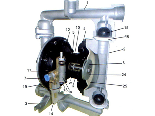 不锈钢气动隔膜泵维修拆卸步骤图片