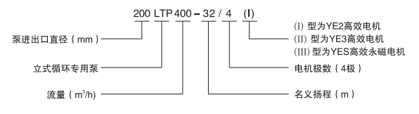立式节能水泵型号说明图片