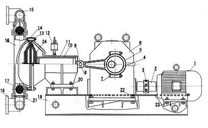 电动隔膜泵的结构图片