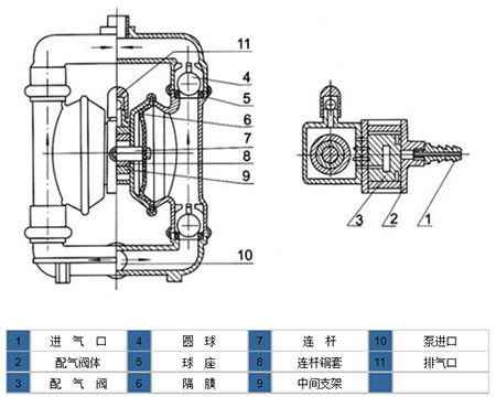 工程塑料隔膜泵的结构图片
