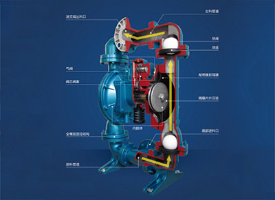 铸铁气动隔膜泵的结构图片