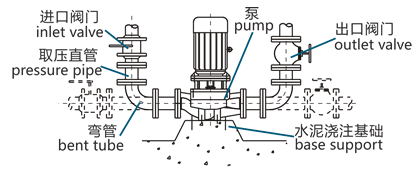 立式管道离心泵的安装方法图片