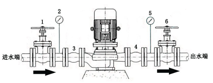 立式管道离心泵的工作原理图片