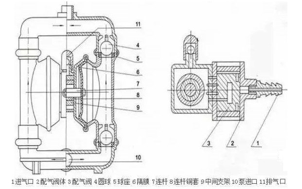 铝合金气动隔膜泵结构图片