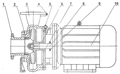卧式管道离心泵
