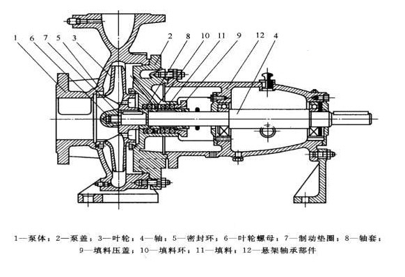 卧式离心泵的结构图片