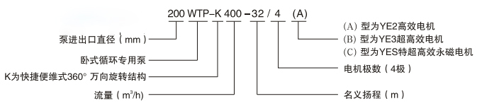 卧式节能循环水泵型号图片