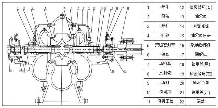 单级双吸泵结构图片