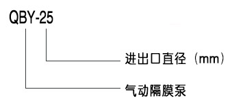 隔膜泵型号图片