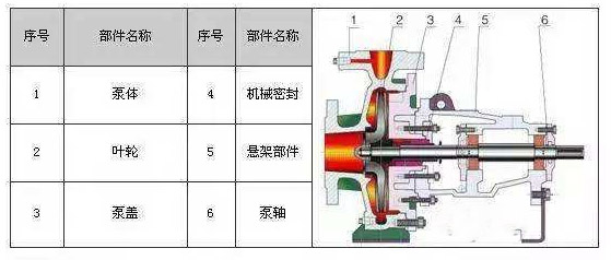 清水离心泵内部结构图片