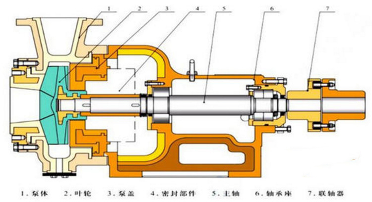 耐腐蚀化工泵的结构图片