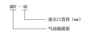 铝合金气动隔膜泵型号图片