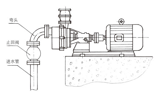 耐腐蚀自吸泵的安装图片
