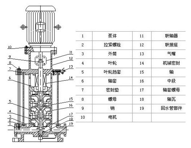 多级消防泵的结构图片