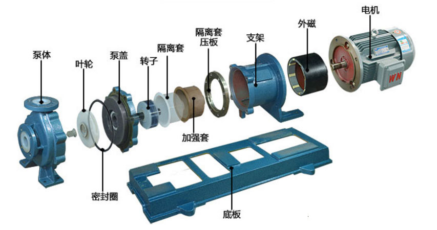 氟塑料磁力泵安装分解图片