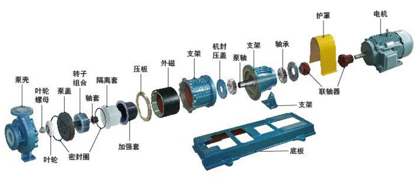 耐腐蚀磁力泵的安装注意事项图片