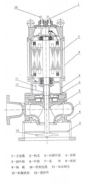 自动搅匀排污泵的结构特点图片