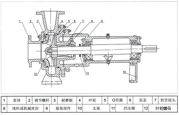 无堵塞纸浆泵结构图片