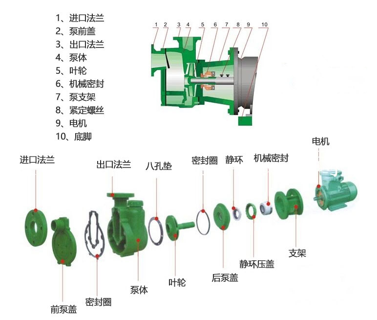氟塑料自吸泵图片
