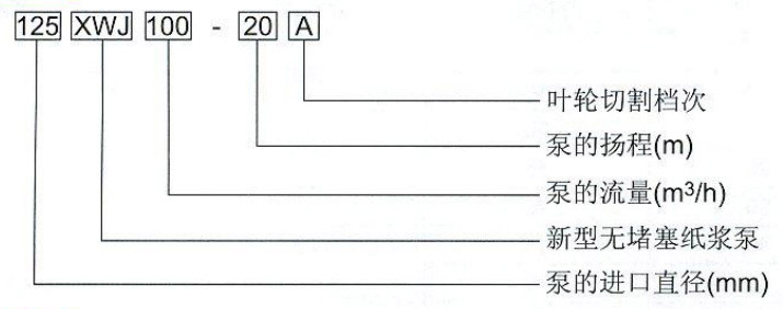 纸浆泵型号图片