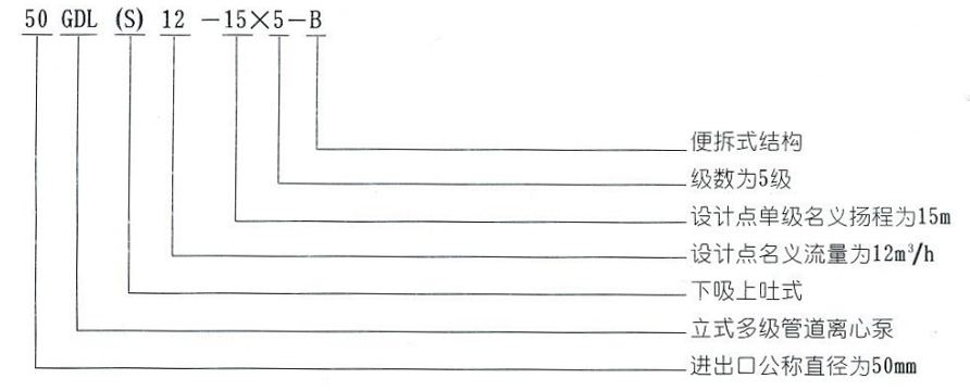 GDL立式多级管道离心泵图片