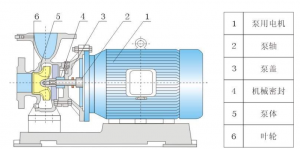 离心泵的主要部件