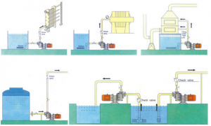 自吸泵安装示意图