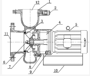 卧式节能循环泵构造