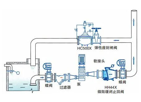 水泵微阻缓闭止回阀安装图