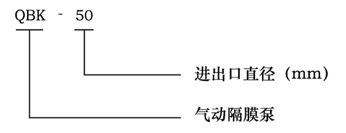 QBK气动隔膜泵型号意义图片
