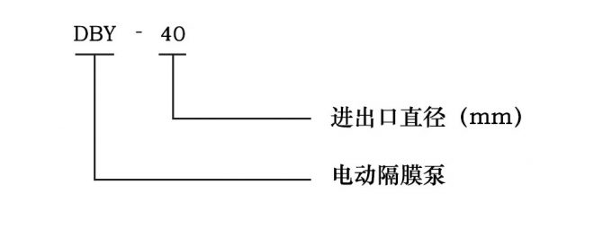 DBY电动隔膜泵型号意义图片