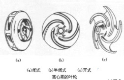 离心泵叶轮形式图