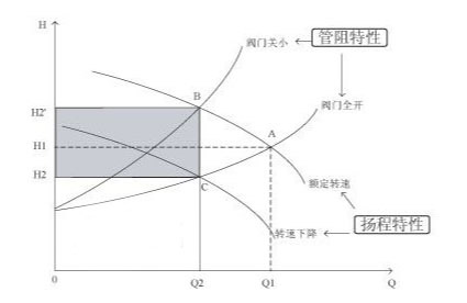 水泵性能曲线图片
