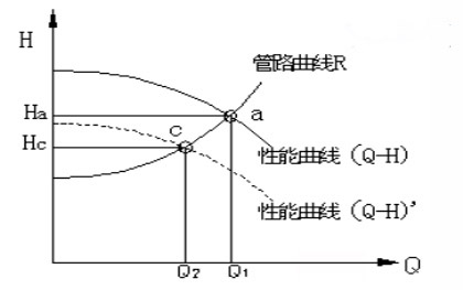 变速调节功耗图2