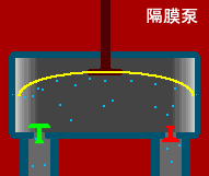 隔膜泵工作原理动图