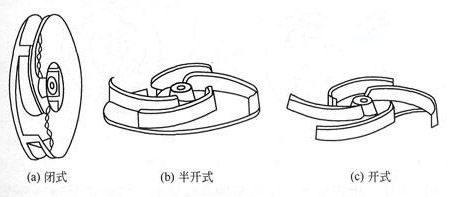 叶轮类型图片