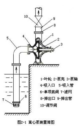 卧式离心泵装置简图片