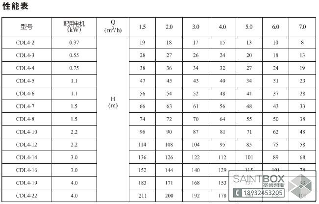 CDL4ϵ�е�������ˮ��