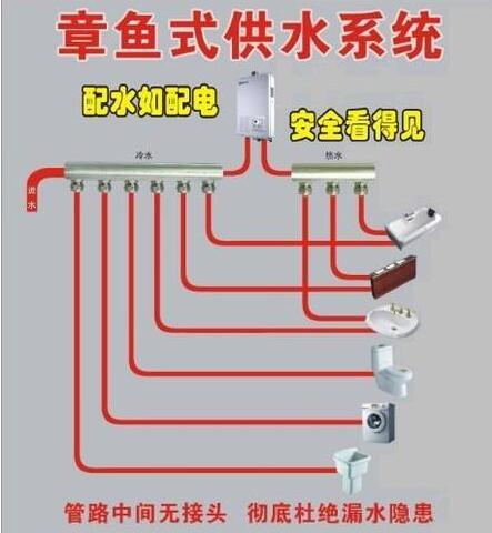 ����ʽ��ˮϵͳ�ص�